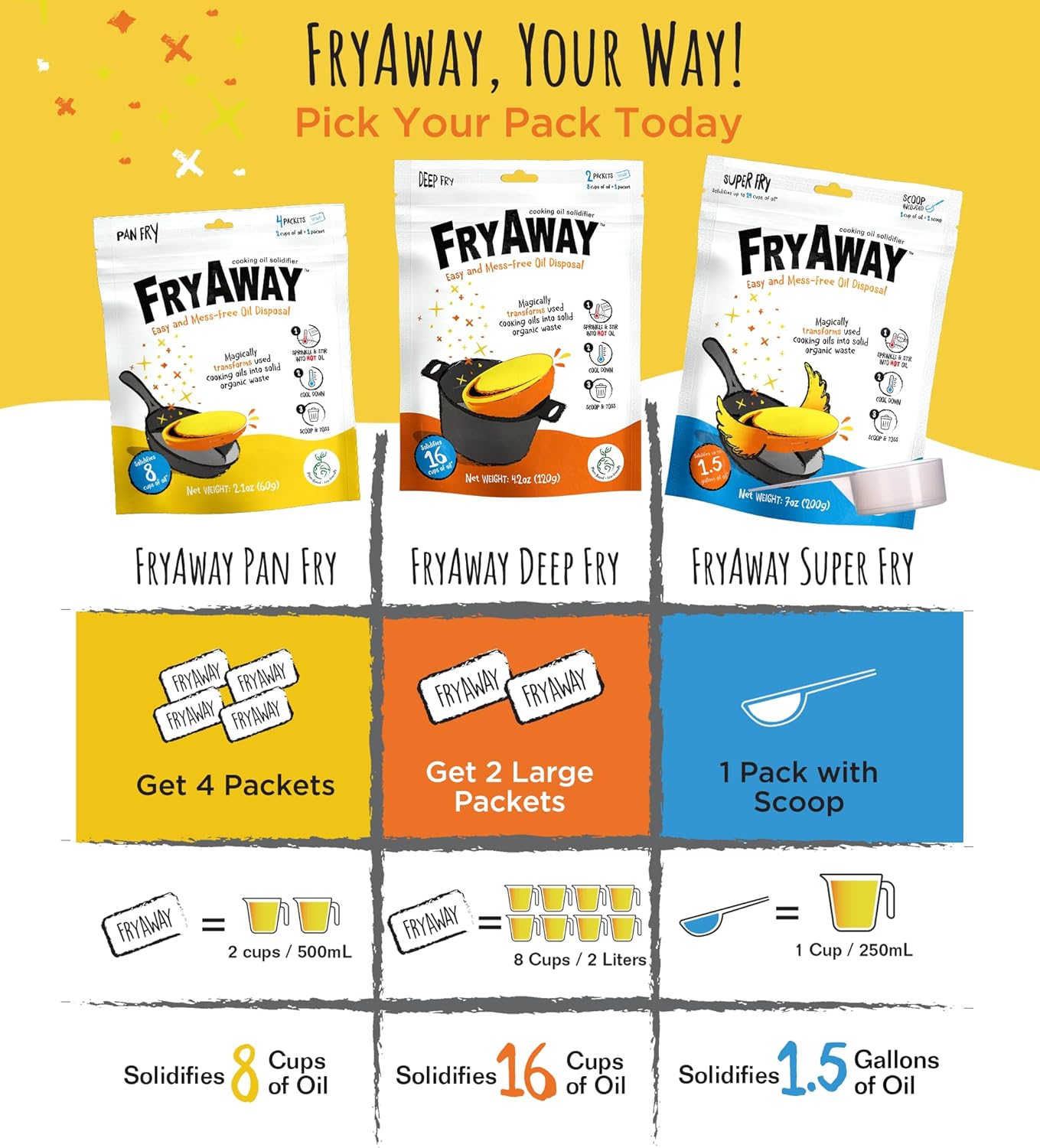 FryAway Cooking Oil Solidifier