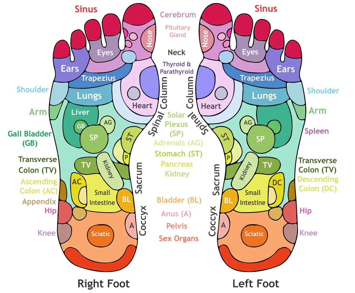 AcuRelief™ Acupressure Sandals